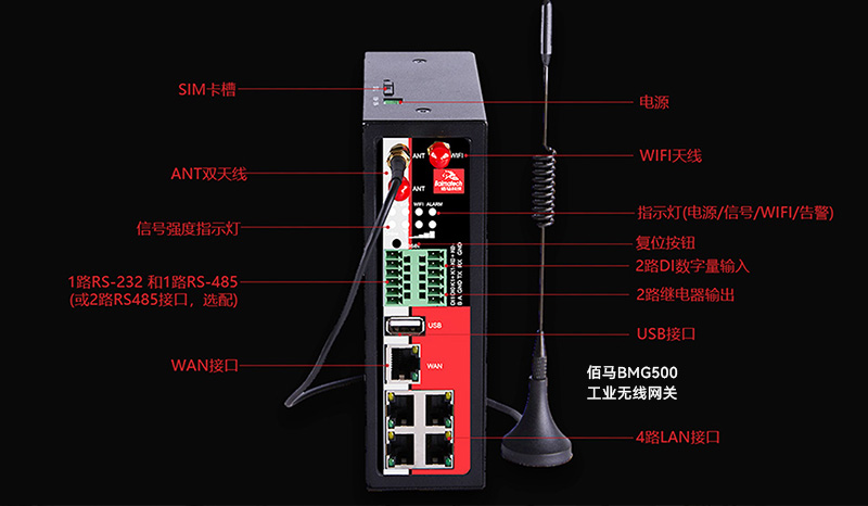 工業(yè)無線網(wǎng)關(guān)接口.jpg