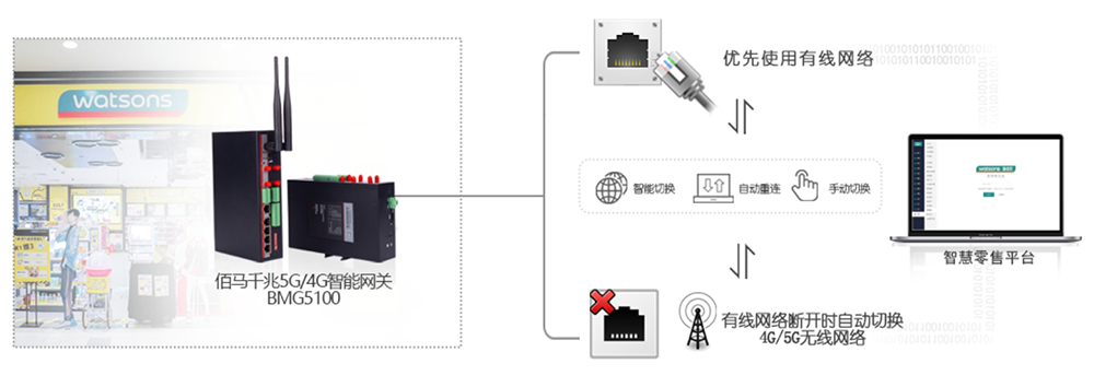 無線網(wǎng)關鏈路智能切換.jpg