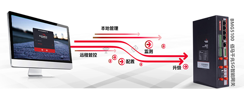 工業(yè)無線智能網(wǎng)關.jpg