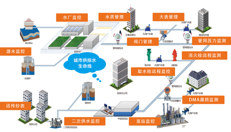 城市供排水生命線.jpg
