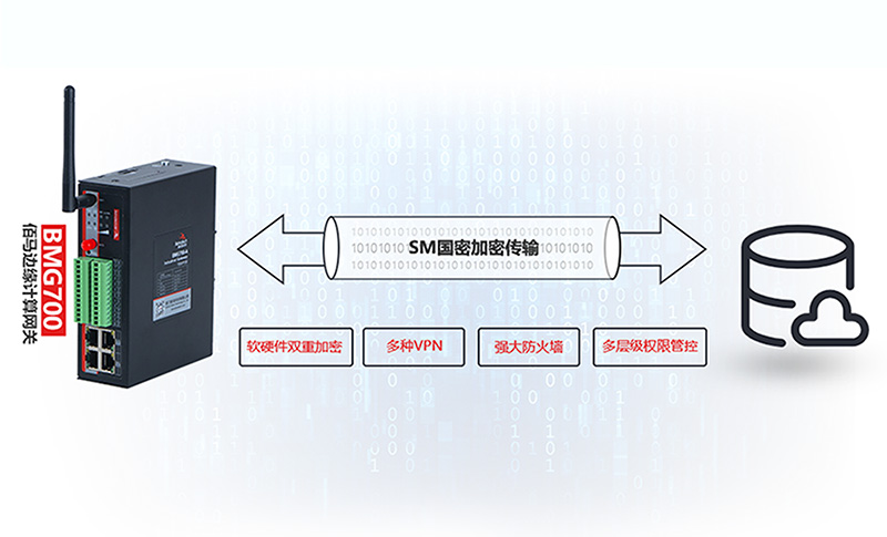 邊緣網(wǎng)關軟硬件加密.jpg