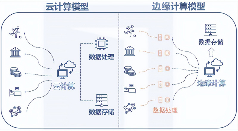 云計(jì)算與邊緣計(jì)算.jpg