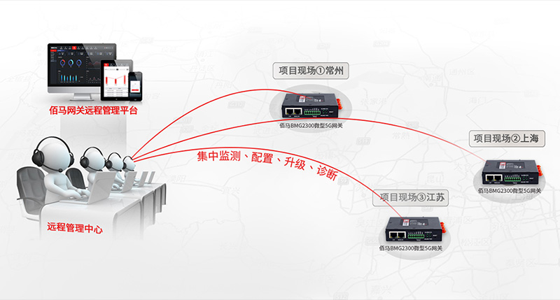 工業(yè)PLC網(wǎng)關(guān)遠程監(jiān)測管理.jpg