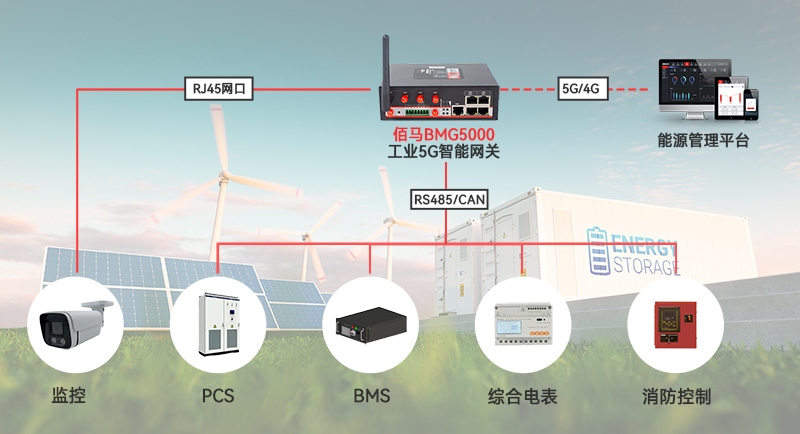 CAN總線智能電網采集.jpg