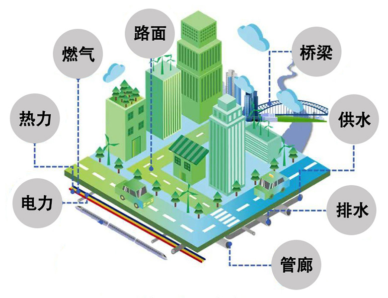 城市生命線應用場景.jpg