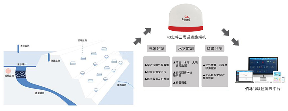 北斗三號通信終端.jpg